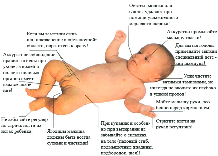 Как правильно купать детей Как правильно купать детей
